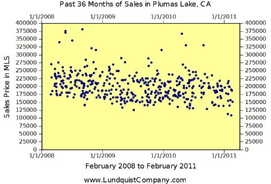 I'm wrapping up a short sale appraisal in Plumas Lake (for a Realtor) and 