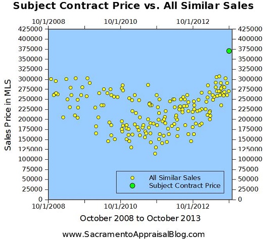 four square contract