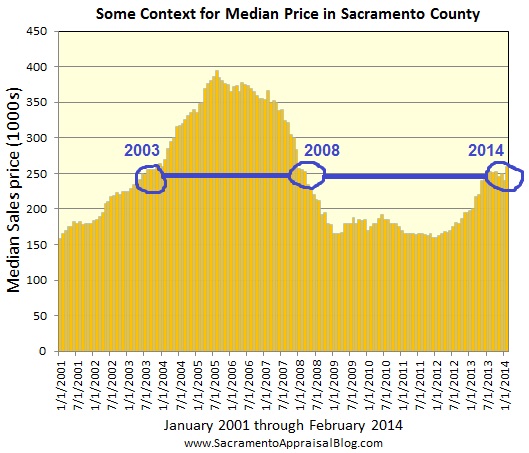 sacramento real estate market trend graph median price and inventory since 2001 2 by sacramento appraisal blog
