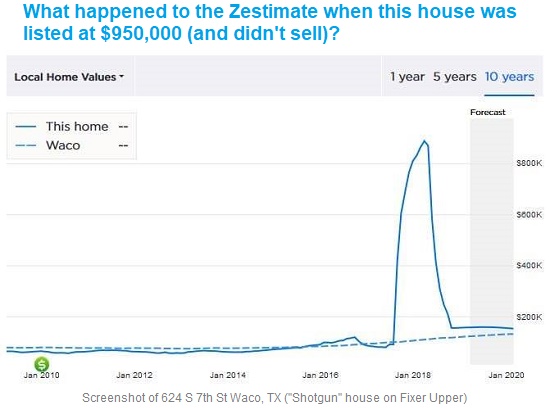 Two Things To Understand About Zillow’s Accuracy Rate - Sacramento ...